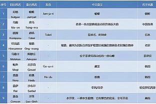 记者：达成协议，曼城敲定费城联14岁美国新星沙利文