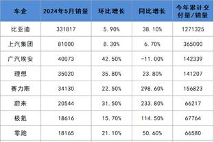 导演：辽宁男篮目前正在寻求签下一名外线外援