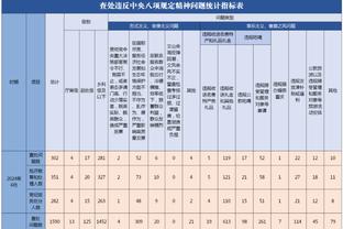 东契奇358场比赛得分破万史上并列第七快 现役最快&老詹第二